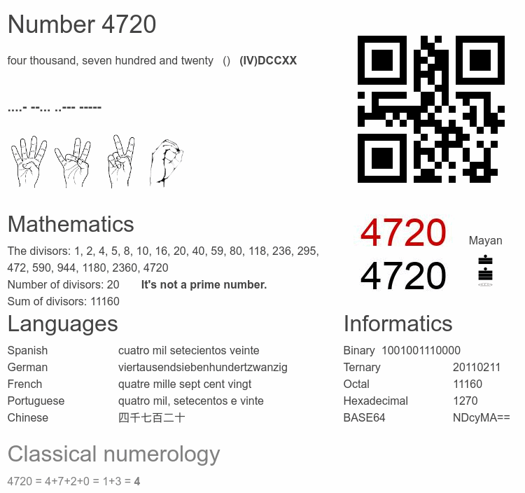 Number 4720 infographic