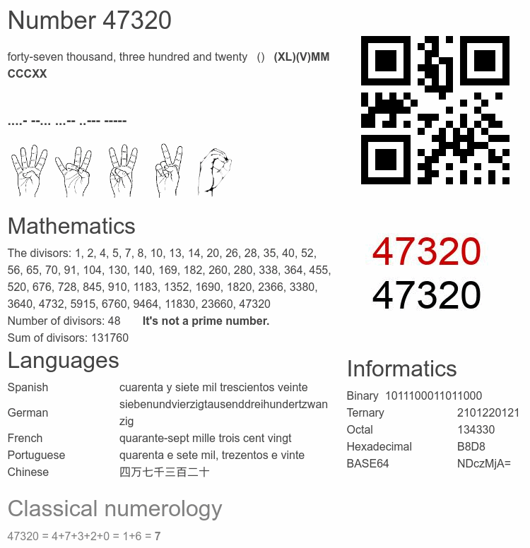 Number 47320 infographic