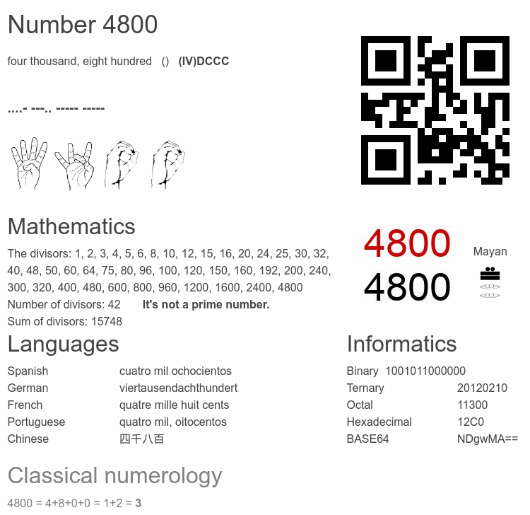 Number 4800 infographic