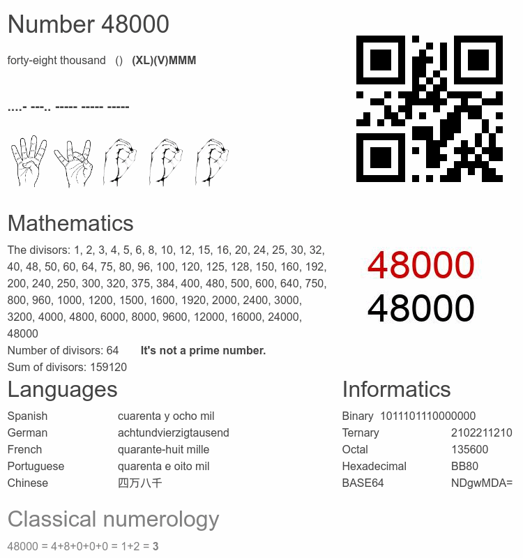 Number 48000 infographic
