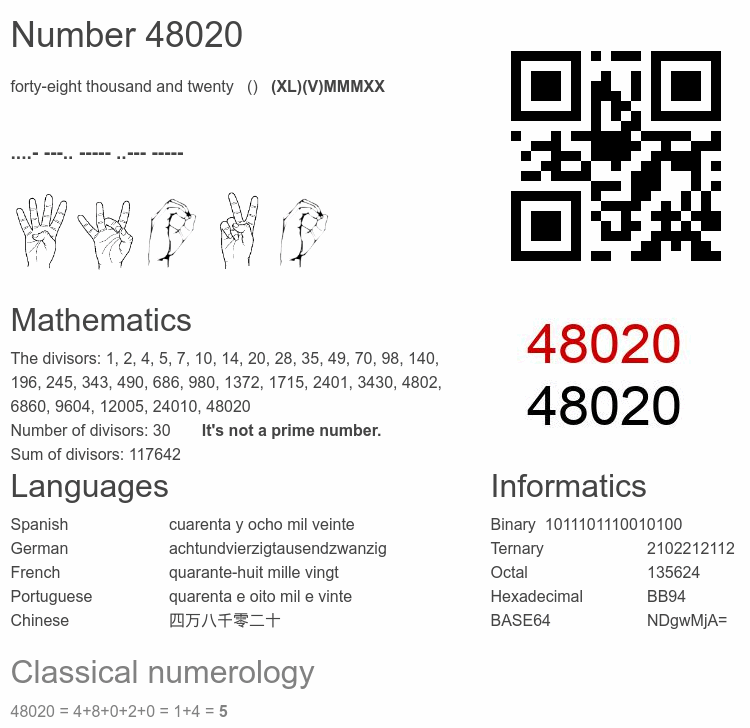 Number 48020 infographic