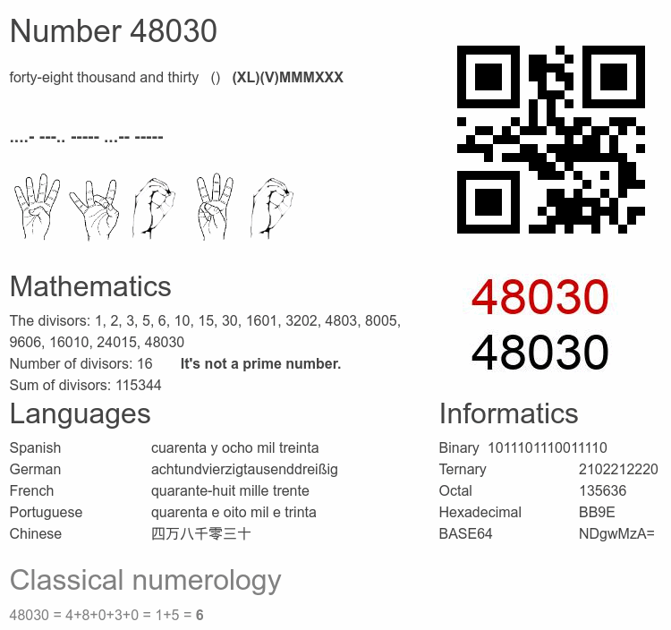 Number 48030 infographic