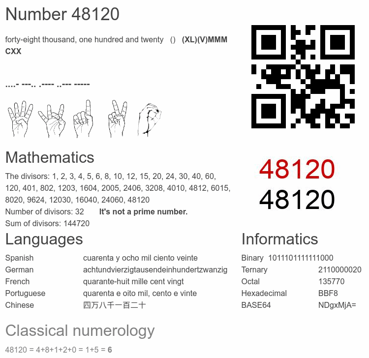 Number 48120 infographic