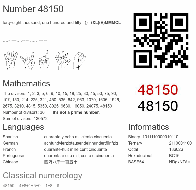 Number 48150 infographic