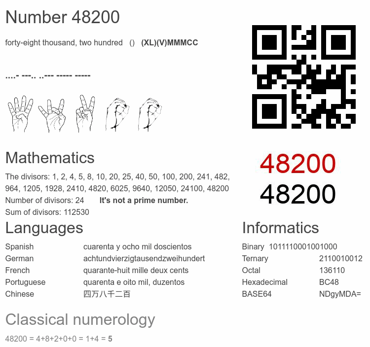 Number 48200 infographic