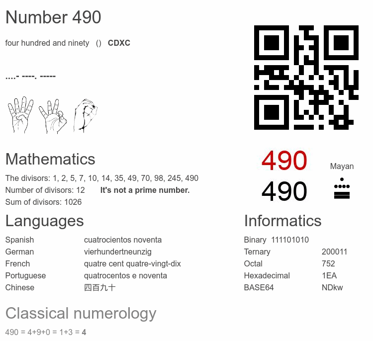 Number 490 infographic