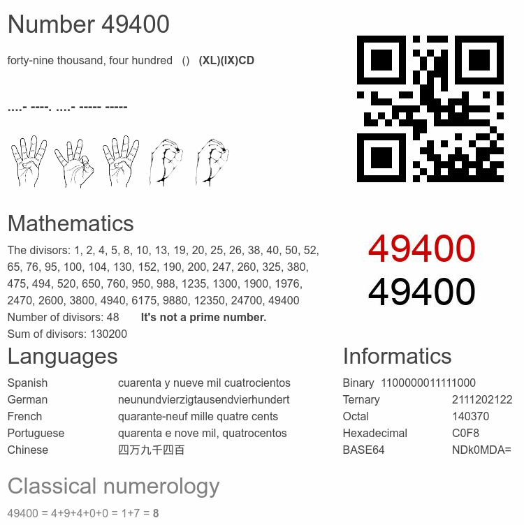 Number 49400 infographic