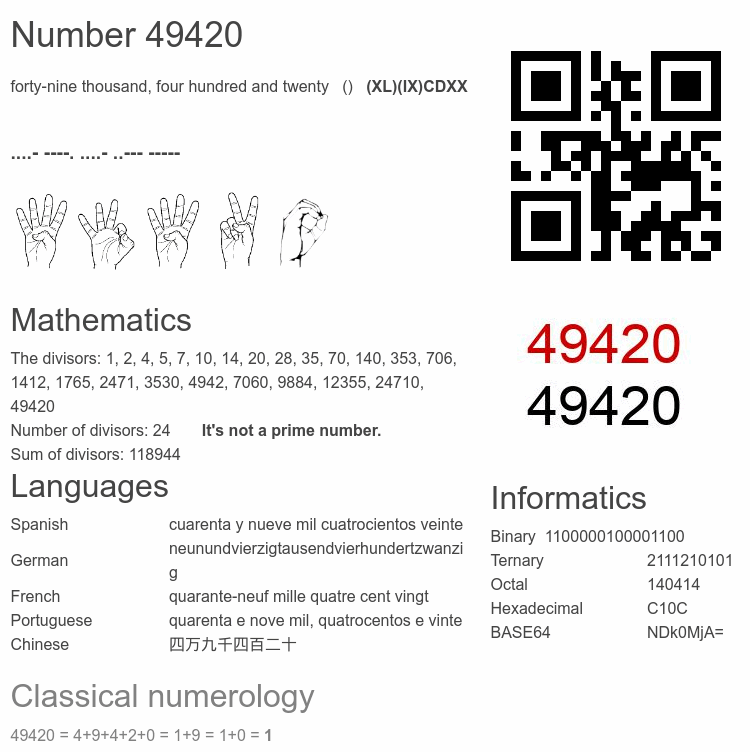 Number 49420 infographic