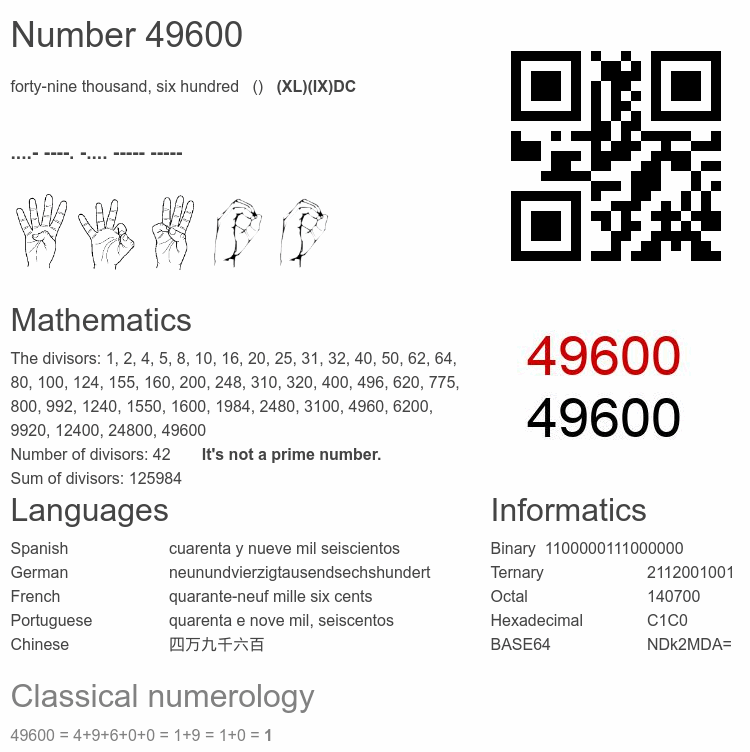 Number 49600 infographic