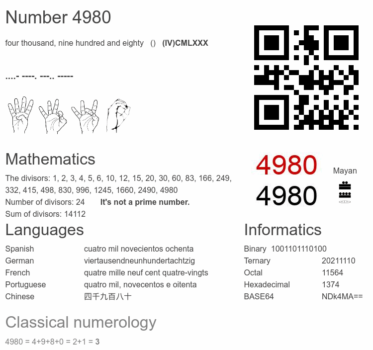 Number 4980 infographic