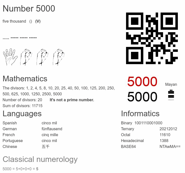 Number 5000 infographic