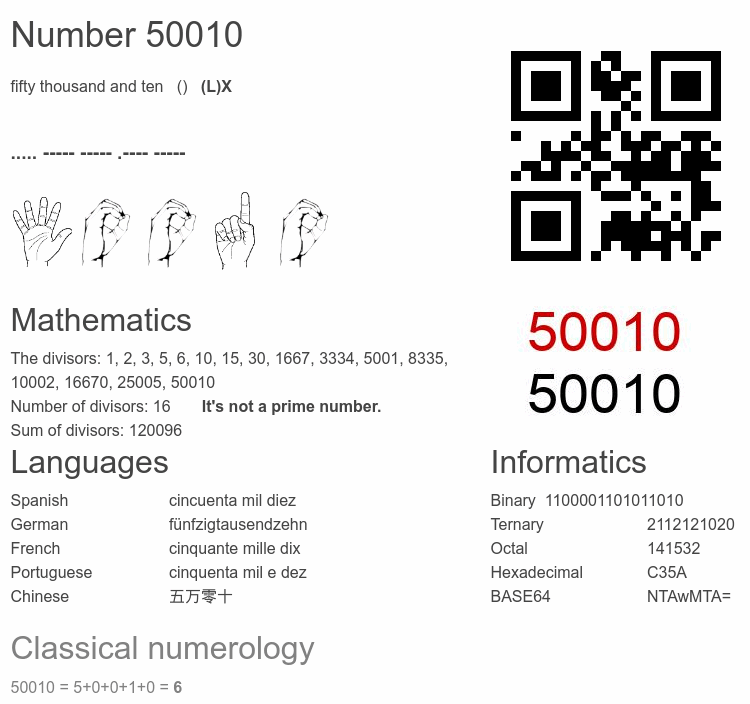 Number 50010 infographic