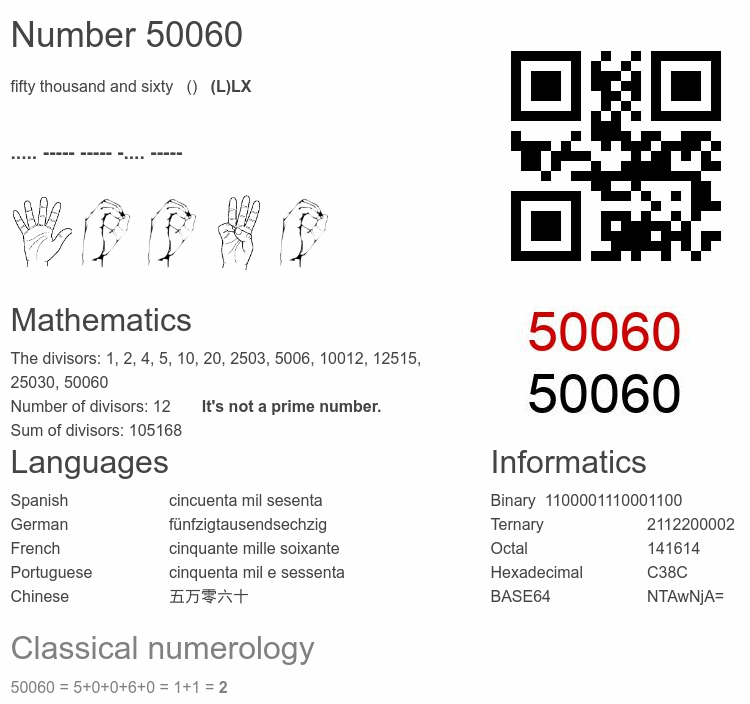 Number 50060 infographic