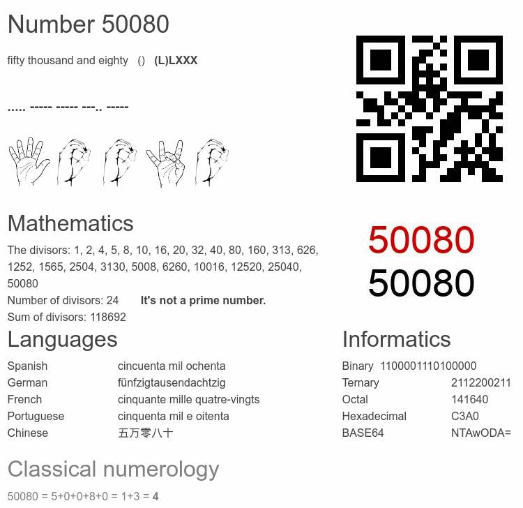 Number 50080 infographic