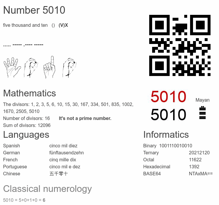 Number 5010 infographic