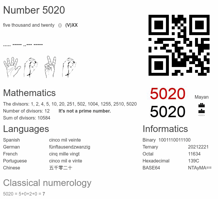 Number 5020 infographic