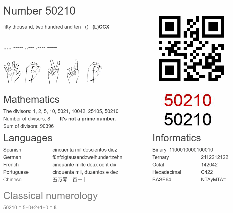 Number 50210 infographic