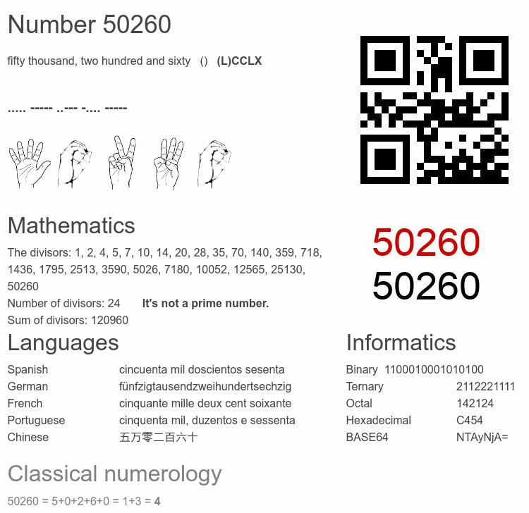 Number 50260 infographic