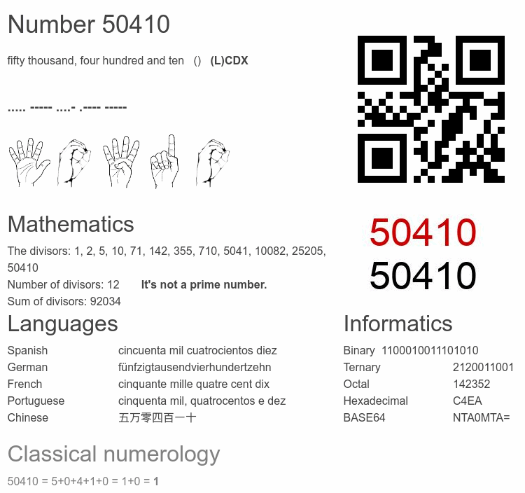 Number 50410 infographic