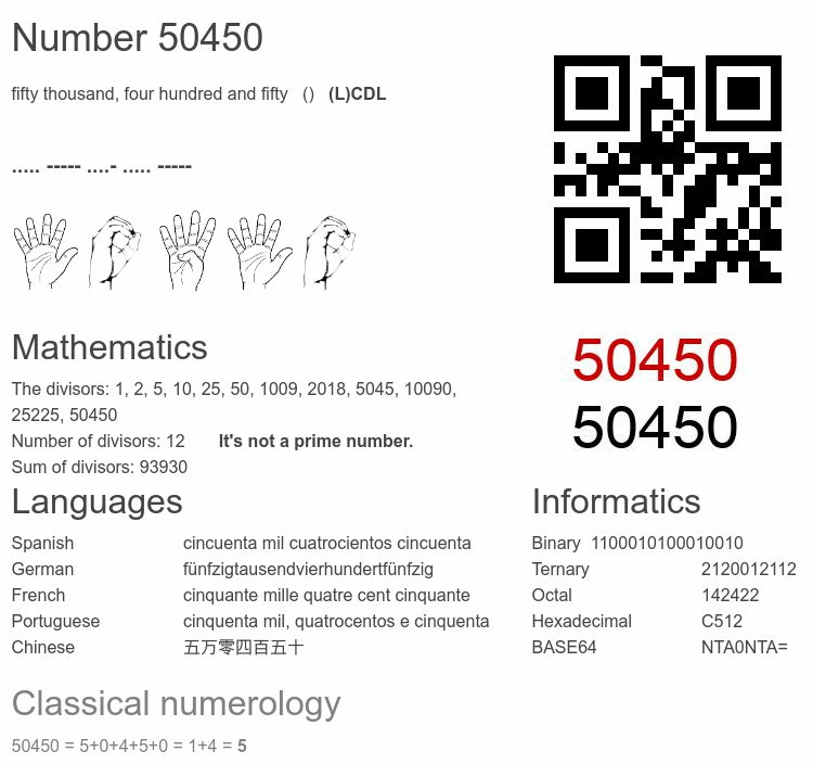 Number 50450 infographic