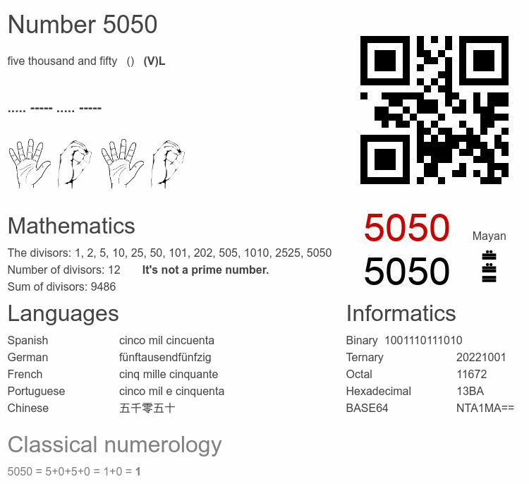Number 5050 infographic
