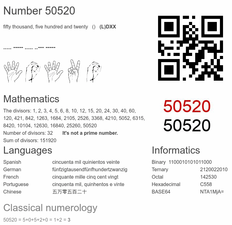 Number 50520 infographic