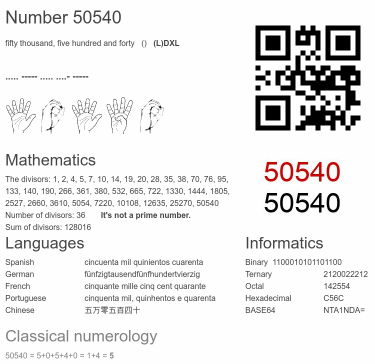 Number 50540 infographic