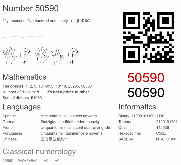 Number 50590 infographic