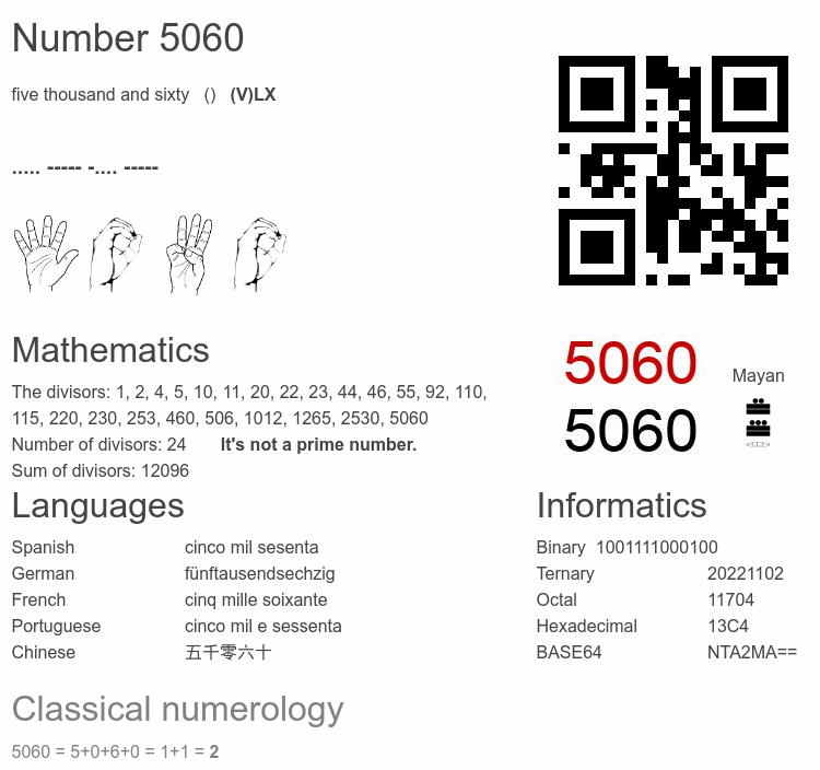 Number 5060 infographic