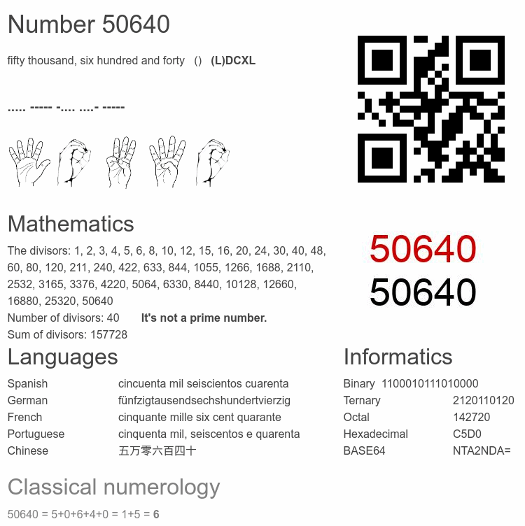 Number 50640 infographic
