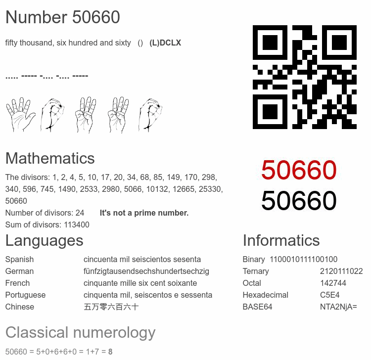 Number 50660 infographic