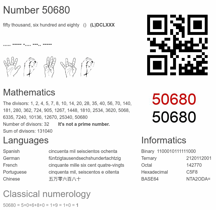Number 50680 infographic