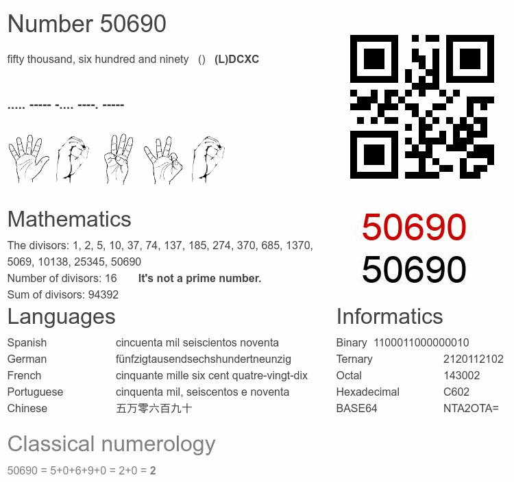 Number 50690 infographic