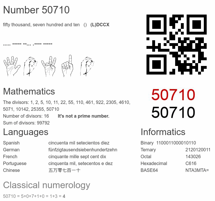 Number 50710 infographic