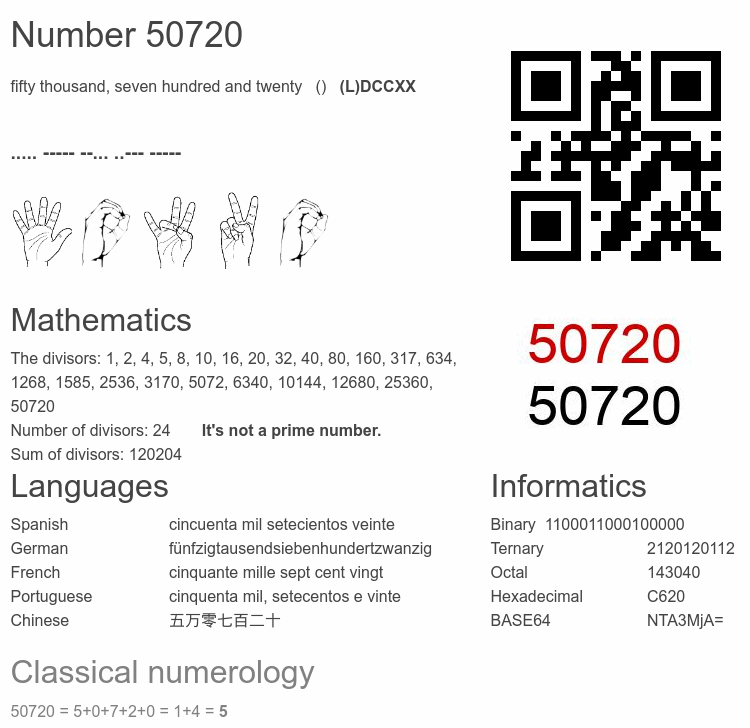 Number 50720 infographic