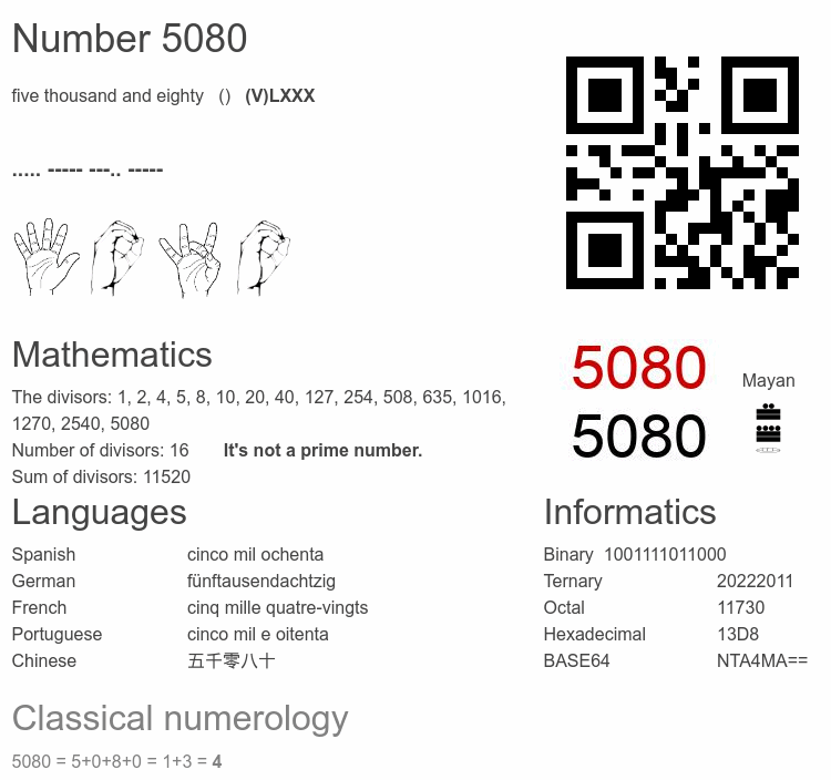 Number 5080 infographic