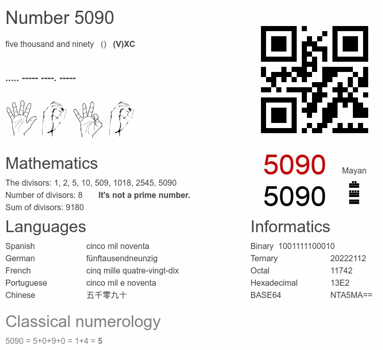 Number 5090 infographic