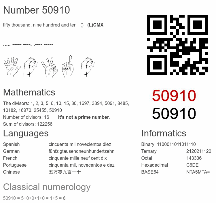 Number 50910 infographic