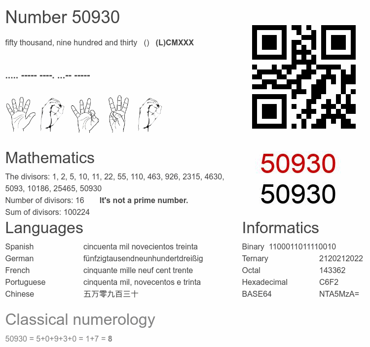 Number 50930 infographic