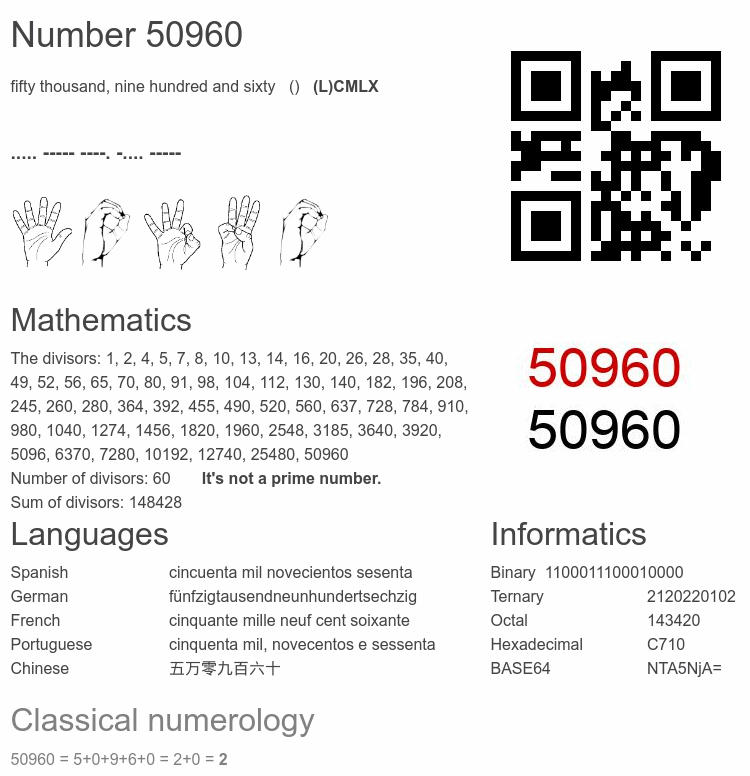 Number 50960 infographic