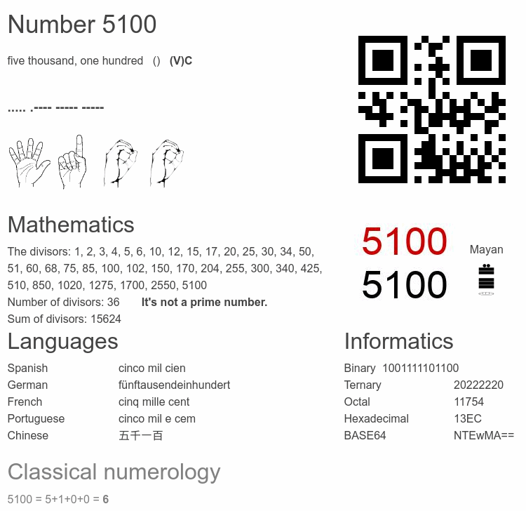 Number 5100 infographic