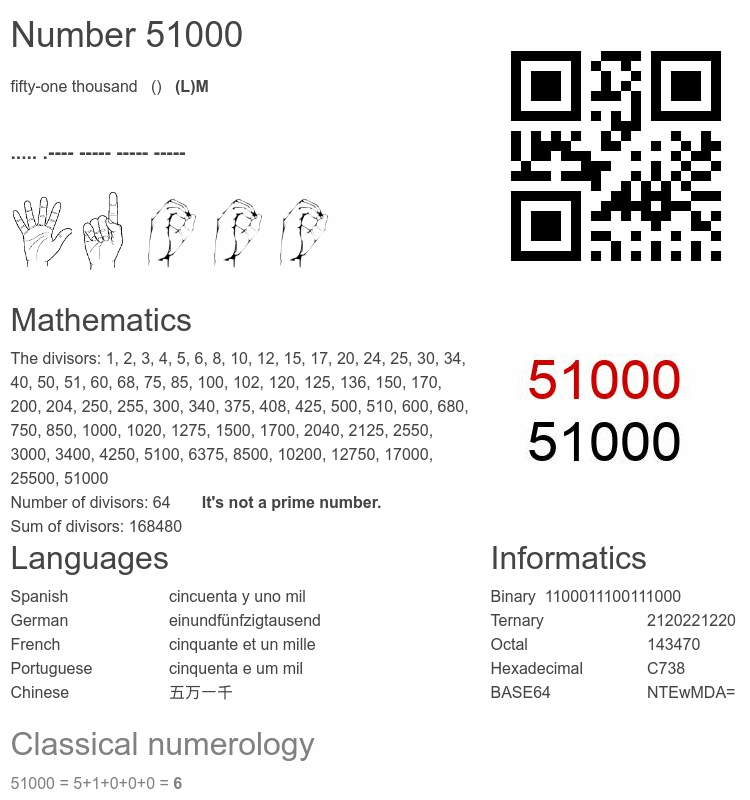 Number 51000 infographic