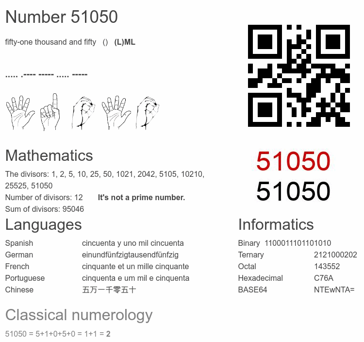 Number 51050 infographic