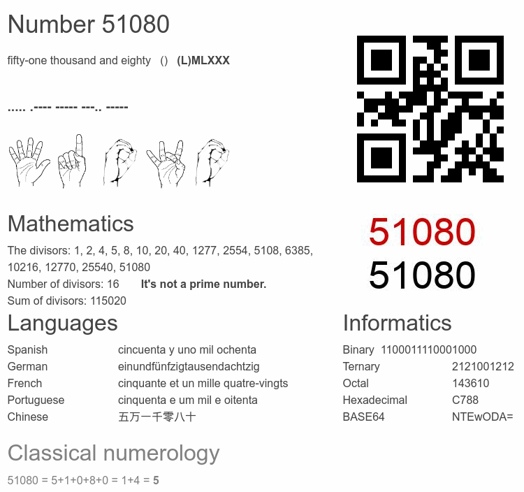Number 51080 infographic