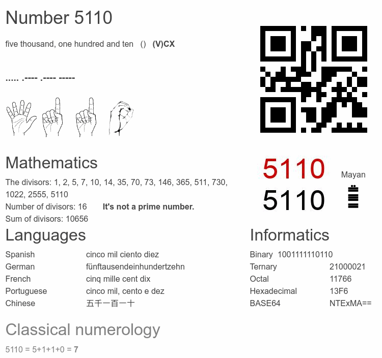 Number 5110 infographic