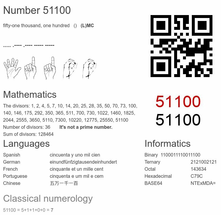 Number 51100 infographic