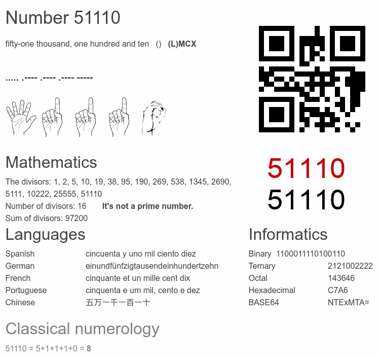 Number 51110 infographic
