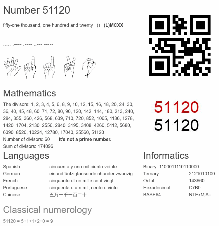 Number 51120 infographic