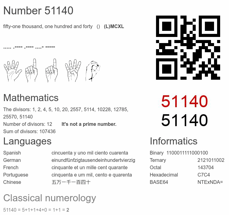 Number 51140 infographic