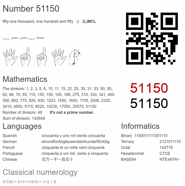 Number 51150 infographic